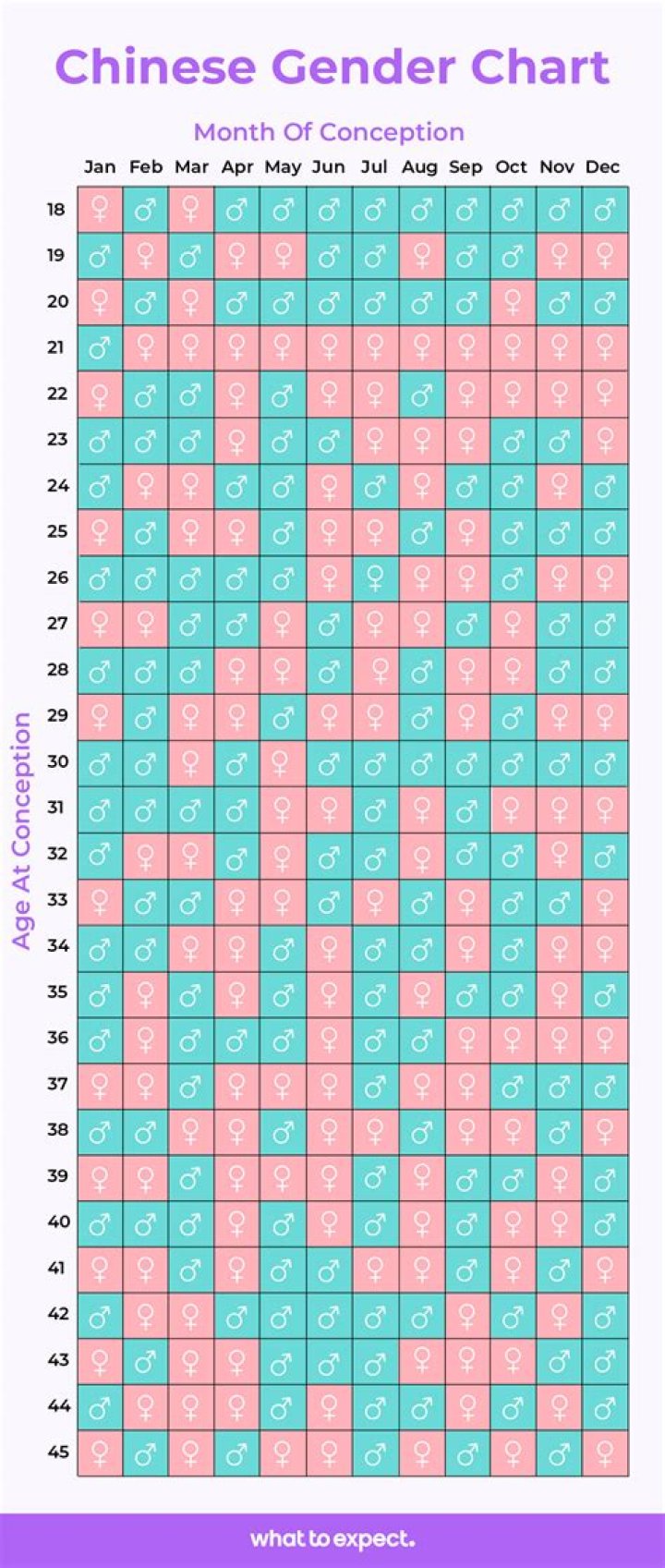 Accurate Chinese Gender Calendar: Predicting Your Baby's Gender with Ancient Wisdom