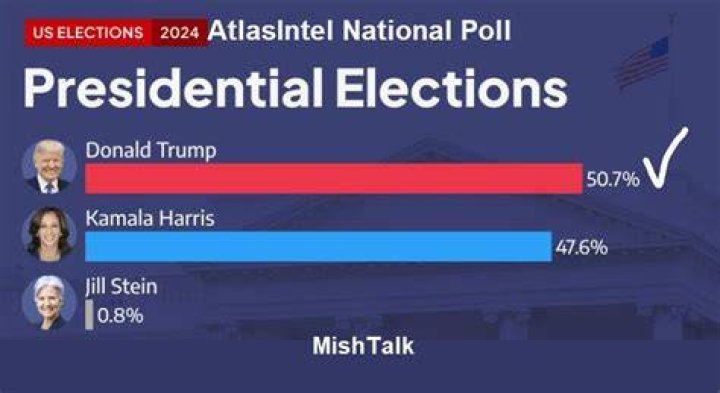 Atlas Intel Polls: The Comprehensive Guide to Understanding Public Opinion