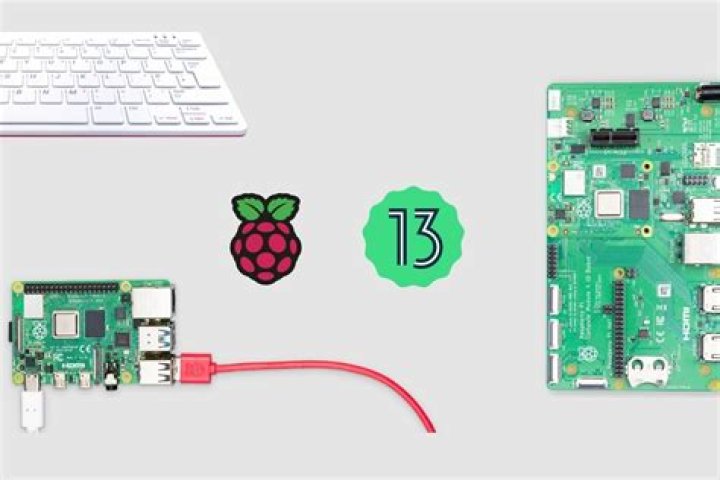 Best Raspberry Pi Remote IoT Software for Android