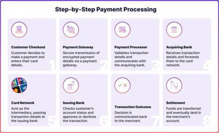 Braintree AMC: Revolutionizing Payment Processing for Businesses