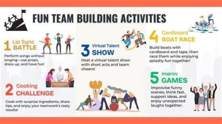 Brewer Starting Lineup: The Ultimate Guide to Building a Winning Team