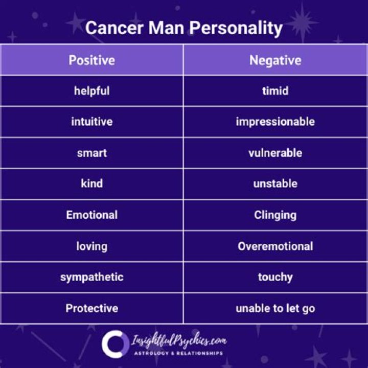 Cancer Man Personality: Understanding the Traits and Characteristics