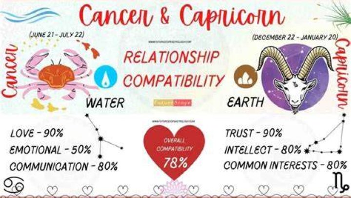 Capricorn Woman and Capricorn Woman: A Comprehensive Guide to Understanding Their Dynamic