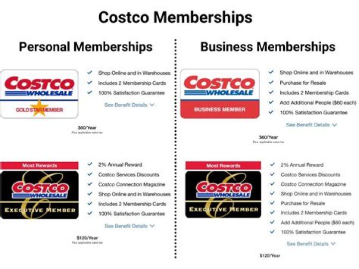 Comprehensive Guide to Costco Outlake Hours: Everything You Need to Know