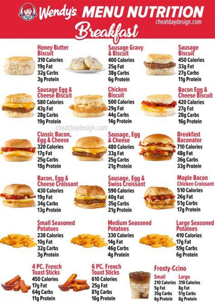 Does Wendy's Breakfast End? Exploring the Breakfast Menu and Its Availability
