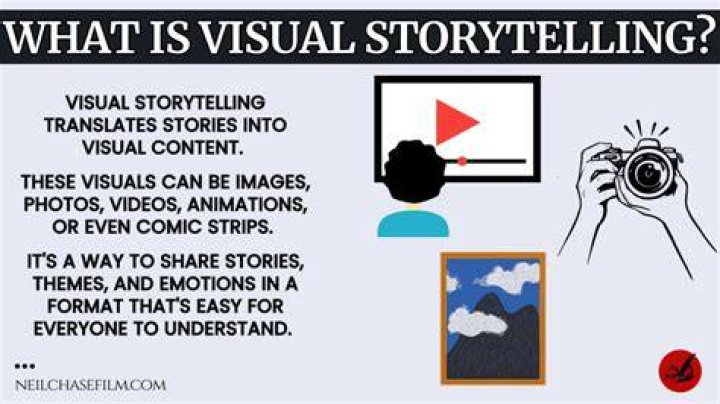 Film Language: Understanding the Art of Visual Storytelling