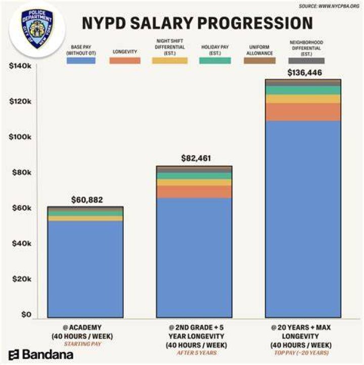 How Much Does a Chicago Police Officer Make: A Comprehensive Guide