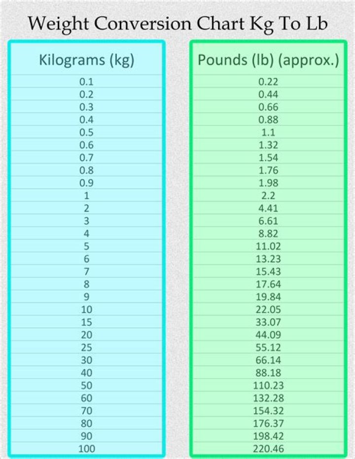 How Much is 500kg in Pounds: A Comprehensive Guide to Understanding Weight Conversions