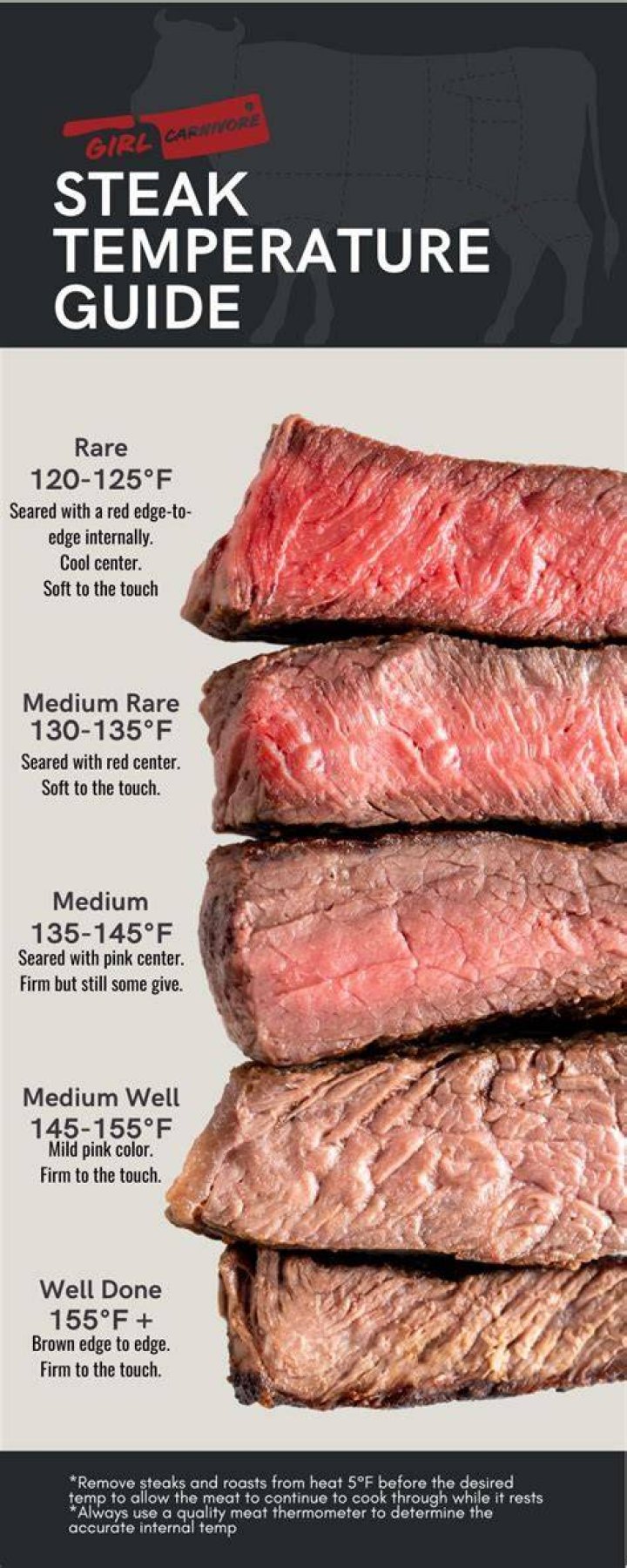 Internal Temp of Rare Teak: A Comprehensive Guide