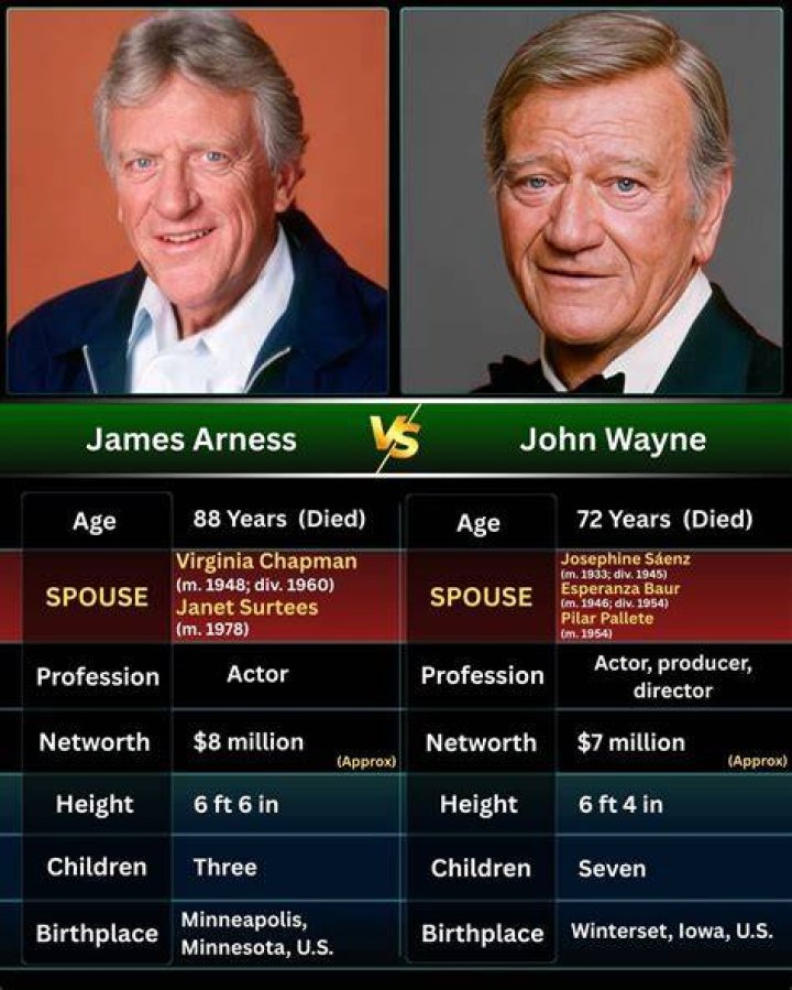 James Arness Height: The Iconic Presence of a Hollywood Legend