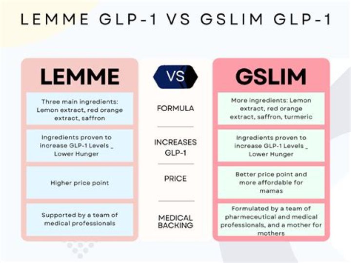 Lemme GLP-1 Ingredients: Understanding the Revolutionary Weight Loss Formula