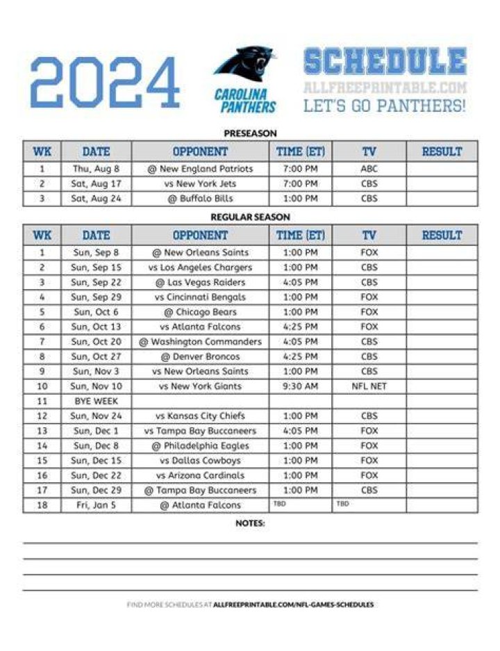 Panthers 2024 Schedule: A Comprehensive Guide for Fans and Enthusiasts