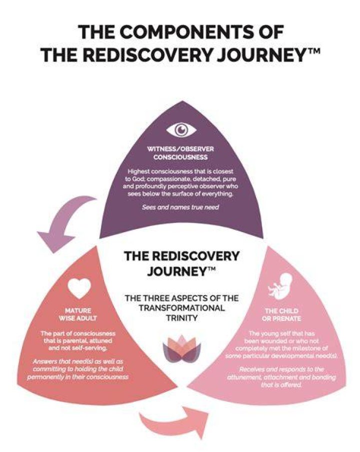 Reddit Love After Porn: Exploring the Journey of Rediscovery and Healing