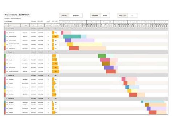 RemoteIoT Display Chart Free Template: Unlocking Data Visualization Potential