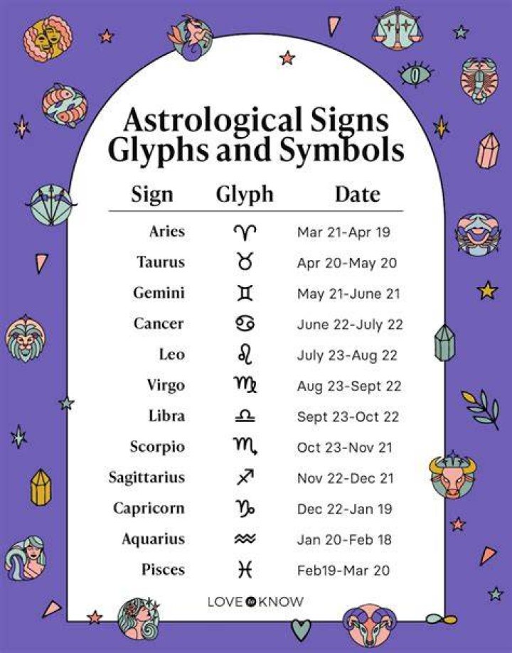 September 29th Astrology: Unlock the Mystical Secrets of Your Birthday