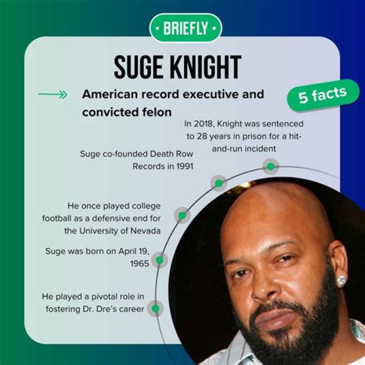 Suge Knight Net Worth 1990: A Comprehensive Analysis of His Financial Journey