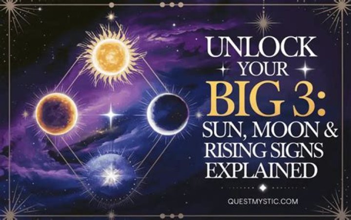 Sun Moon Rising Calculator: Unlock the Secrets of Astrology and Astronomy