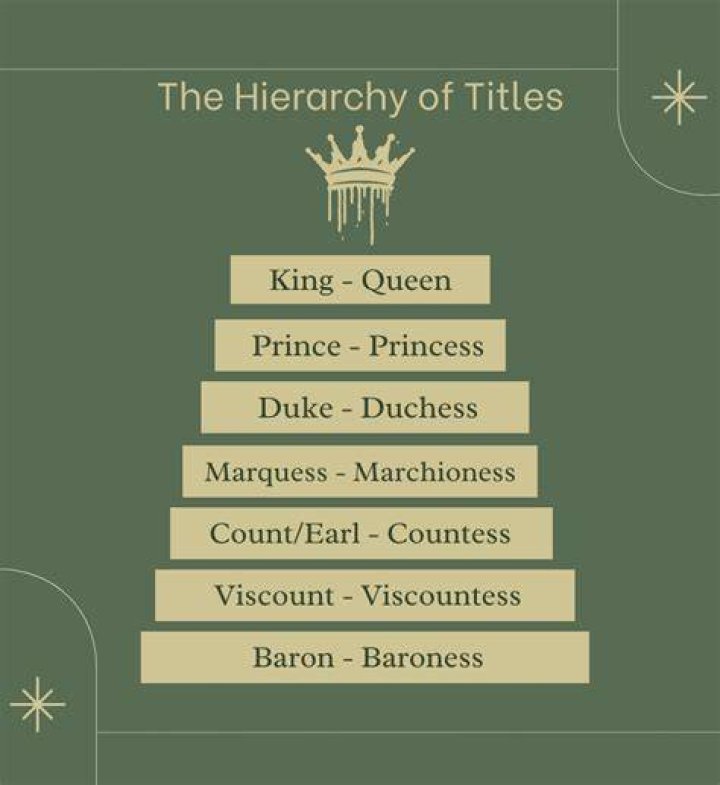Titles in the Royal Family: A Comprehensive Guide to Royal Titles and Their Significance