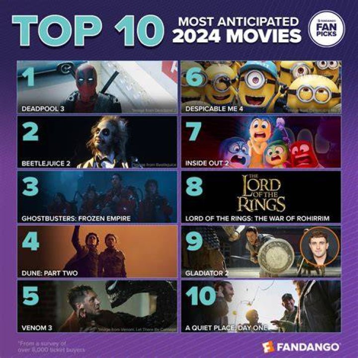 Top Movies to Watch: A Comprehensive Guide for Movie Enthusiasts