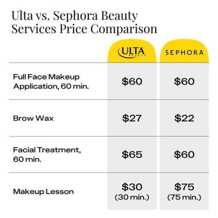 Ultimate Guide to Ulta Price Adjustments: Maximizing Your Savings