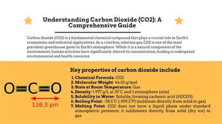 Understanding Carbon Dioxide Polarity: A Comprehensive Guide