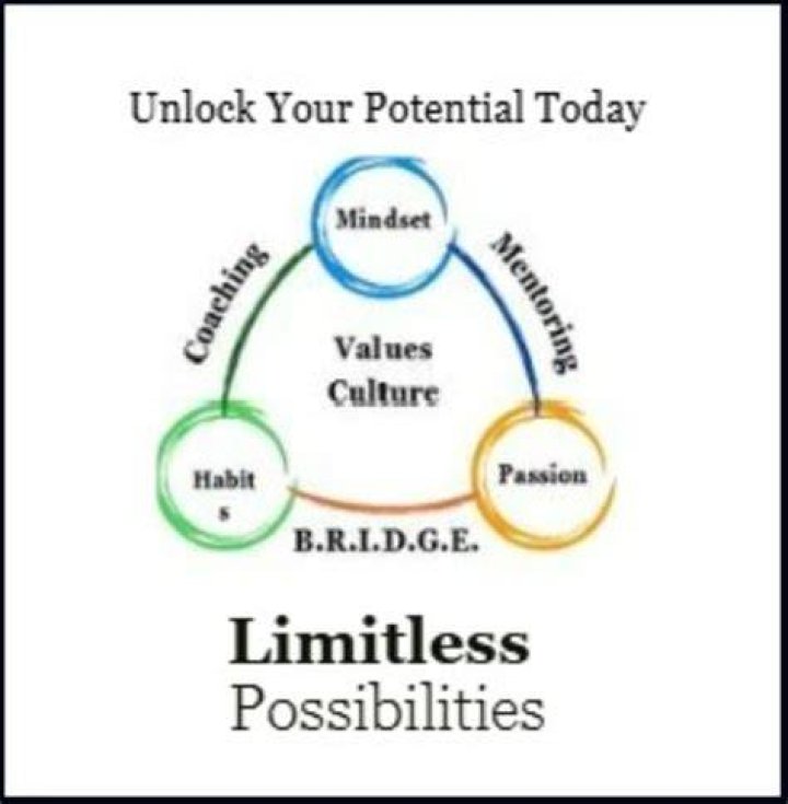 Unlock Limitless Possibilities: The Power of Free in Modern Society