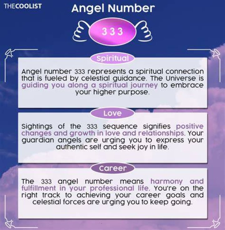 Unlock the Mystical Meaning of 333 Spirit Number: A Comprehensive Guide
