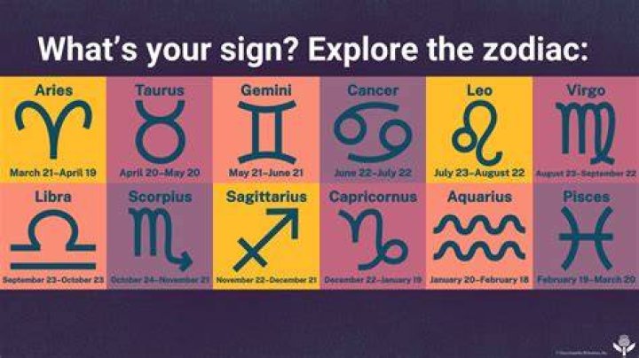 Unveiling the Mysteries of March 20th Zodiac: Pisces or Aries?