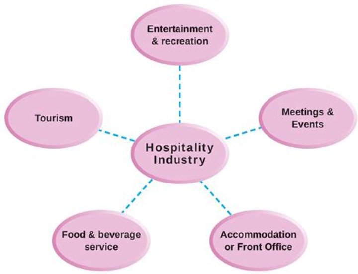 What is FOH: Understanding Front of House in the Hospitality Industry