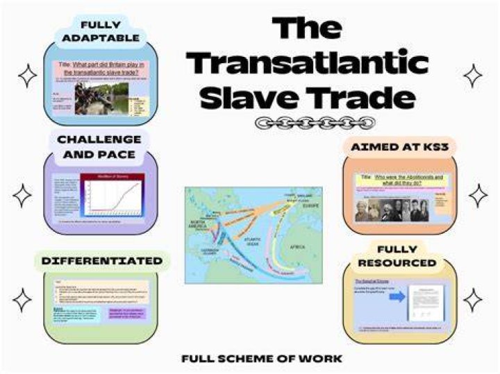 When Was the Transatlantic Slave Trade Abolished: A Comprehensive Historical Analysis