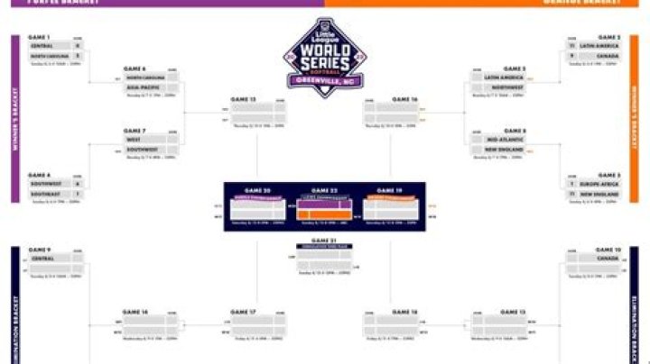 Women's Softball World Series Bracket: Your Ultimate Guide to the Championship