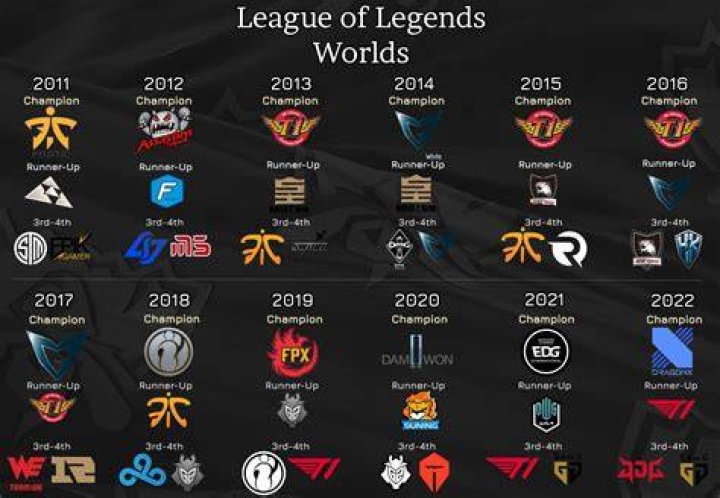 Worlds LOLchedule: The Ultimate Guide to Mastering League of Legends Worlds Schedule